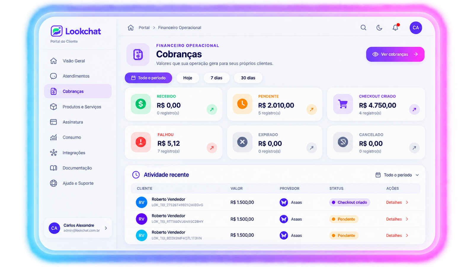 Painel Financeiro Operacional e Cobranças LookChat
