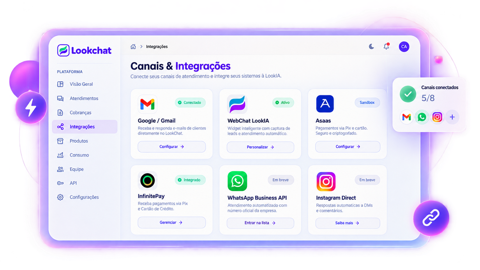 Canais de Atendimento Conectados