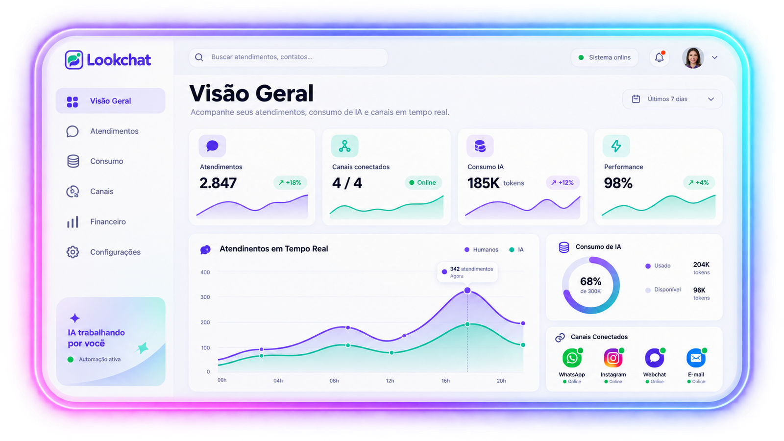 Dashboard Plataforma LookIA